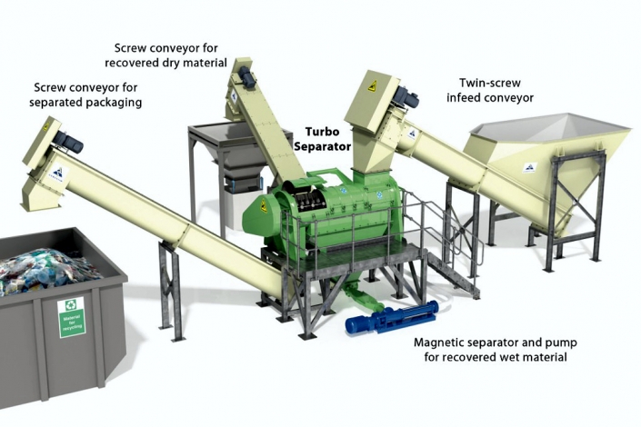 Atritor-Turbo-Separator-De-packaging-System