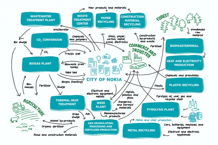Ecological-Technologies-Finland