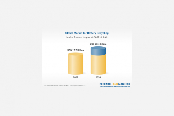 Global-Market-Batterie-Recycling-0123